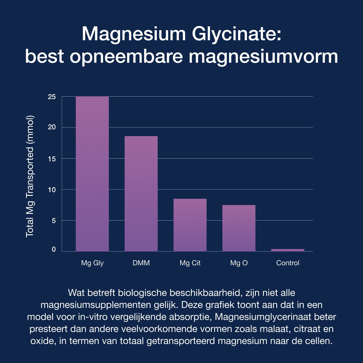 Magnesium Glycinate Plus 90 Comprimés