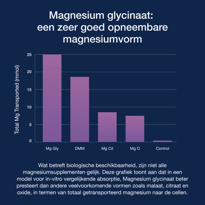 Magnesium Glycinate Plus 90 Comprimés