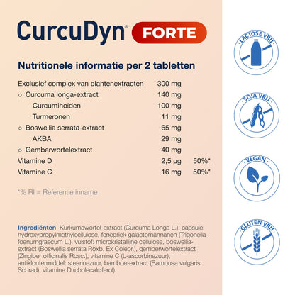 CurcuDyn Forte Capsules
