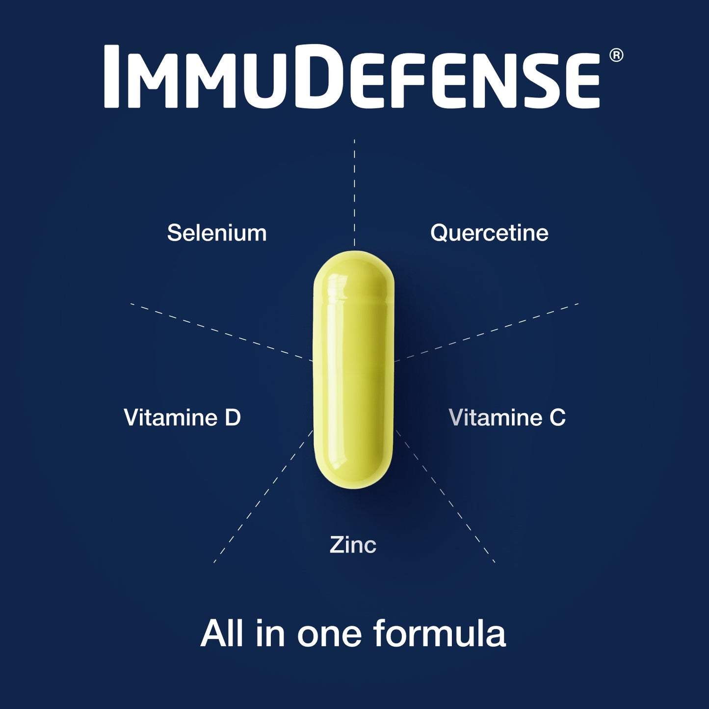 ImmuDefense Capsules