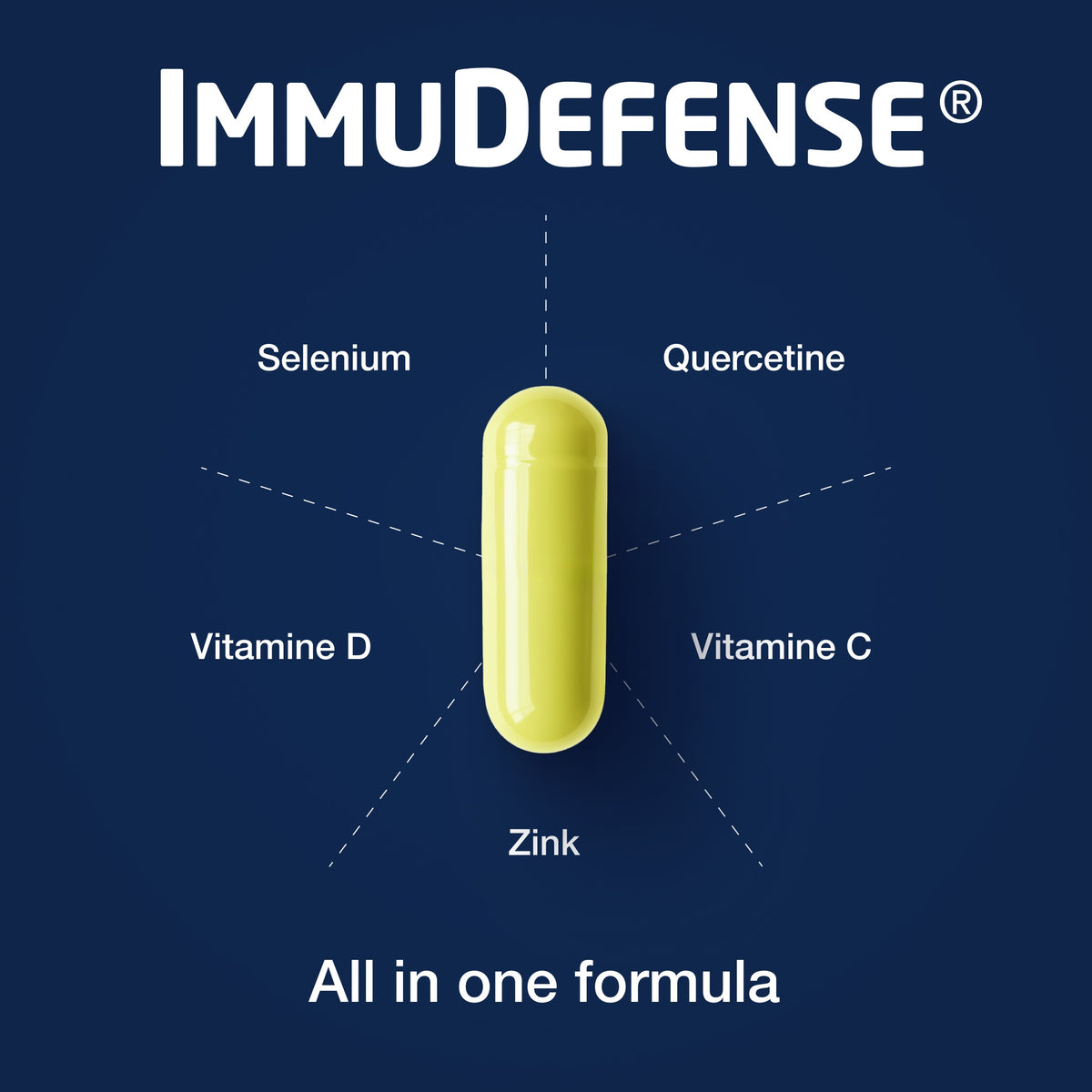 ImmuDefense Capsules
