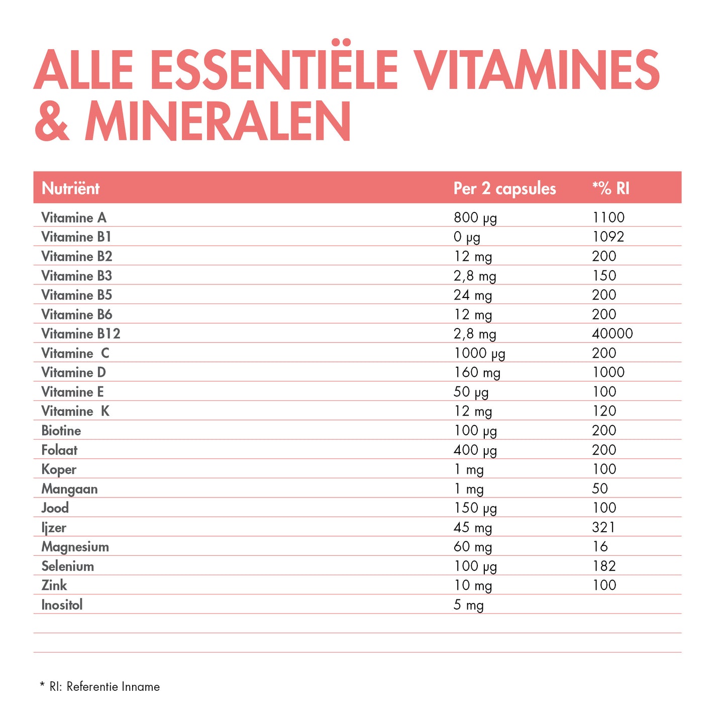 BariNutrics Prenatal  Gélules