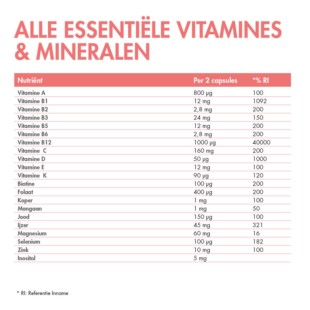 BariNutrics Prenatal Capsules