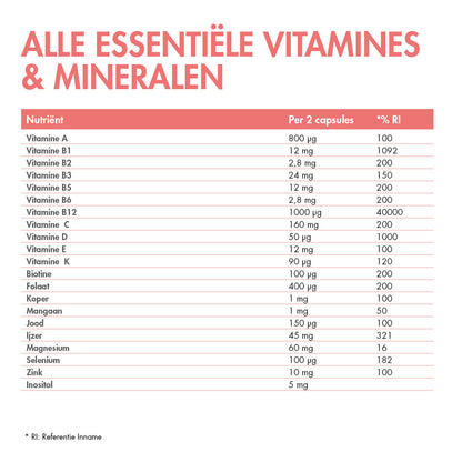BariNutrics Prenatal Capsules