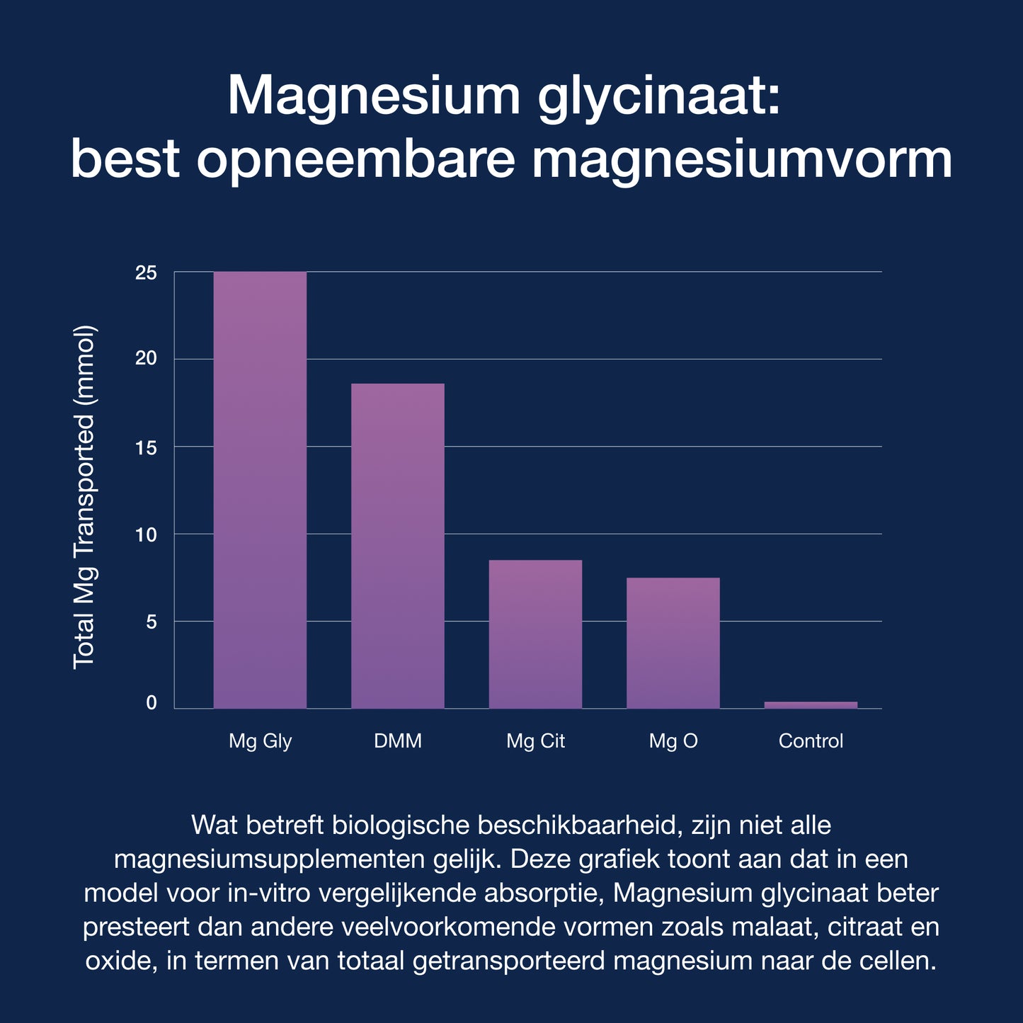 Magnesium Glycinate Plus 90 Tabletten